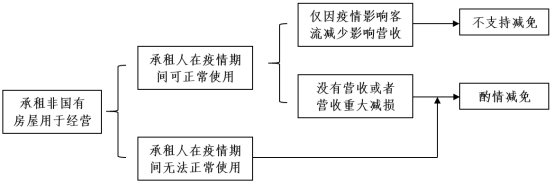 表格5.png