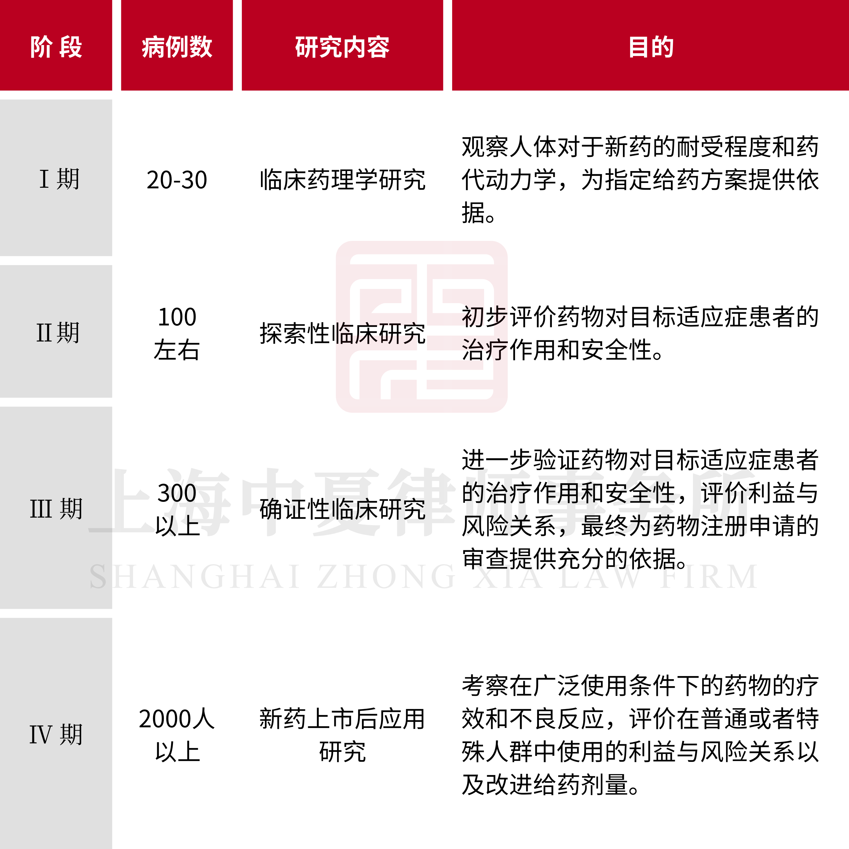 阶 段 (6).png