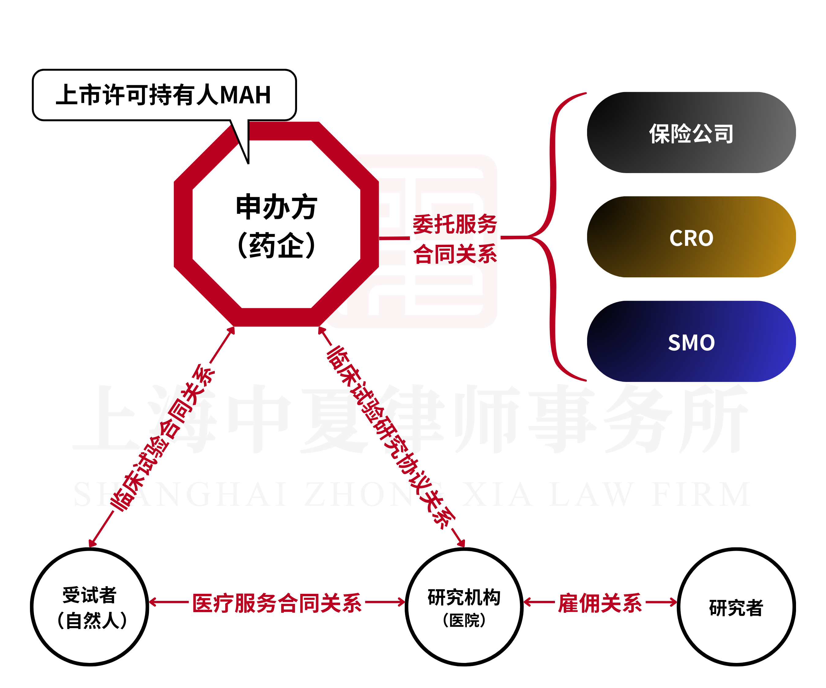 阶 段 (1800 x 1300 像素) (1).png